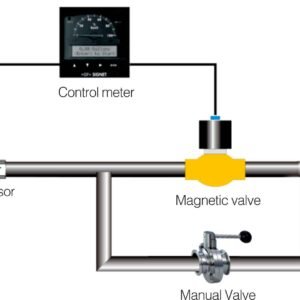 ManualValve